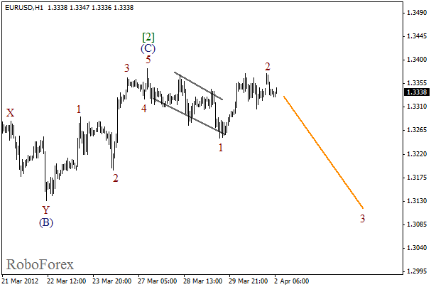 Волновой анализ пары EUR USD Евро Доллар на 2 апреля 2012