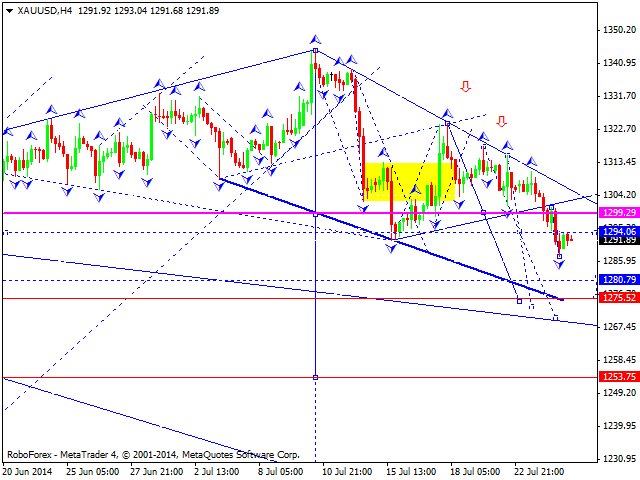 Технический анализ EUR/USD, GBP/USD, USD/CHF, USD/JPY, AUD/USD, USD/RUB, GOLD на 25.07.2014