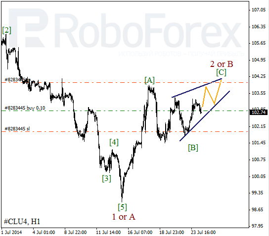 Волновой анализ фьючерса Crude Oil Нефть на 24 июля 2014