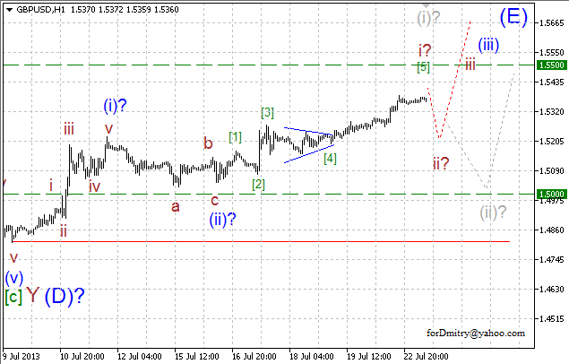 GBPUSD