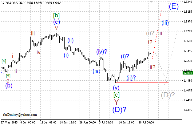 GBPUSD