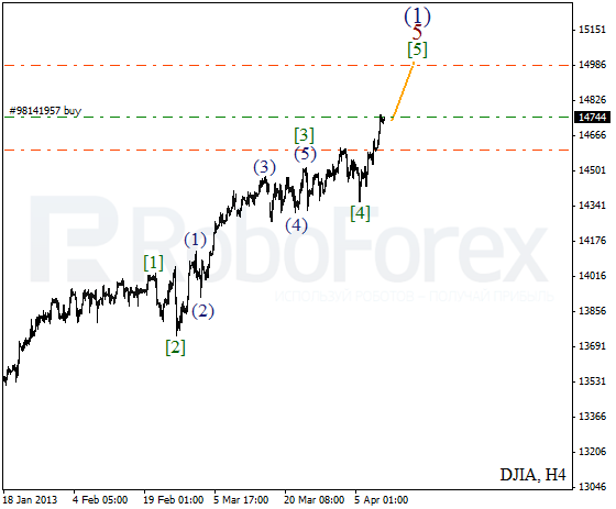 Волновой анализ индекса DJIA Доу-Джонса на 11 апреля 2013