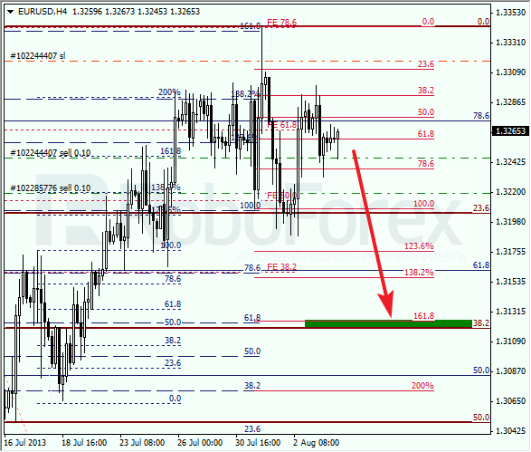 Анализ по Фибоначчи на 6 августа 2013 EUR USD Евро доллар