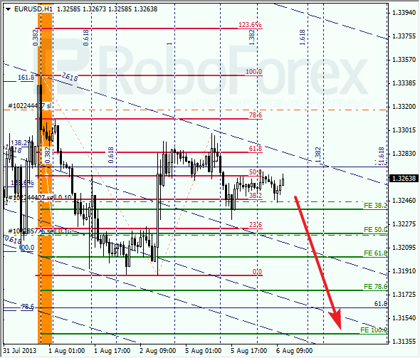 Анализ по Фибоначчи на 6 августа 2013 EUR USD Евро доллар