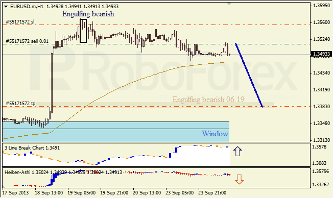 Анализ японских свечей для EUR/USD на 24.09.2013