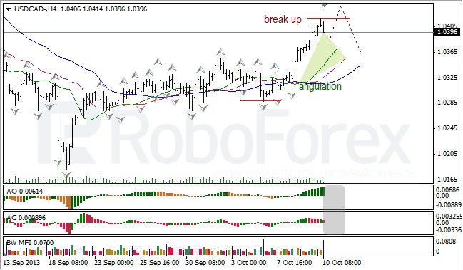 Анализ индикаторов Б. Вильямса для USD/CAD на 10.10.2013