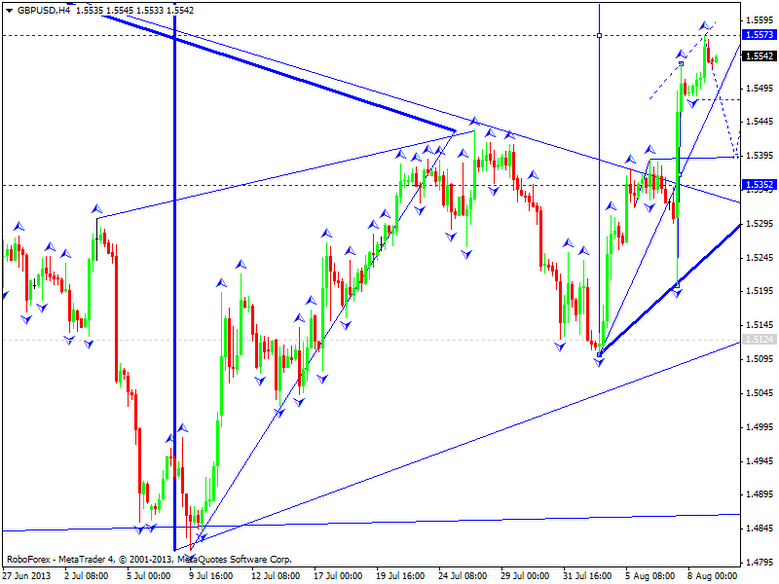 GBPUSD