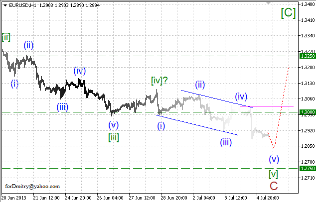 Волновой анализ пары EUR/USD на 05.07.2013