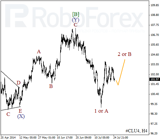 Волновой анализ фьючерса Crude Oil Нефть на 25 июля 2014