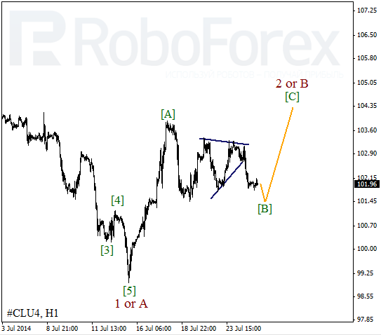 Волновой анализ фьючерса Crude Oil Нефть на 25 июля 2014