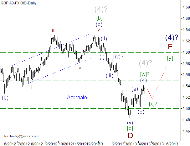 Волновой анализ пары GBP/USD на 16.04.2013