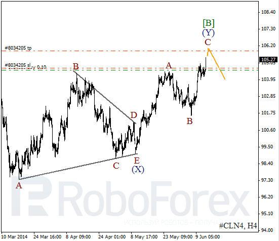 Волновой анализ фьючерса Crude Oil Нефть на 12 июня 2014