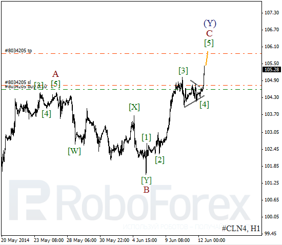 Волновой анализ фьючерса Crude Oil Нефть на 12 июня 2014