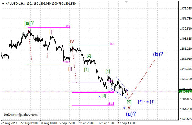 Проектируем окончание клина. (Волновой анализ XAU/USD на 18.09.2013)