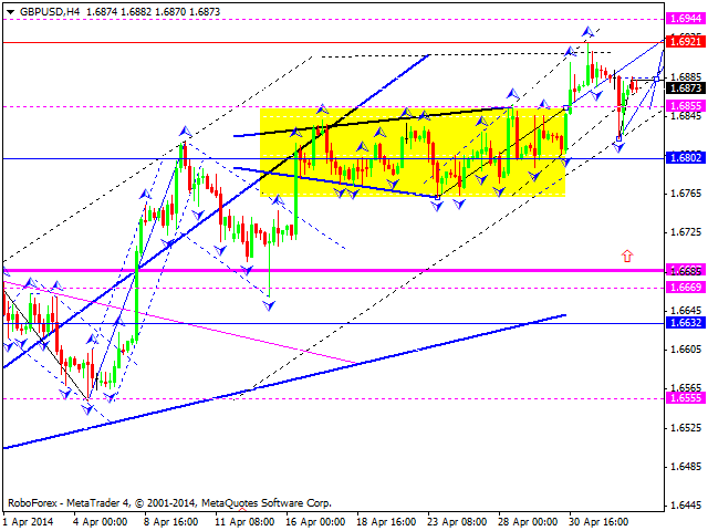 GBPUSD