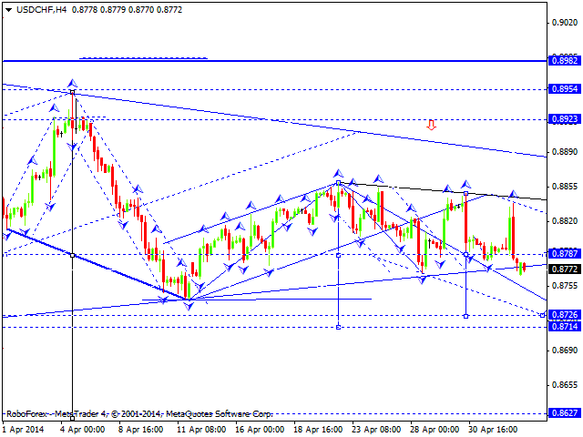 USDCHF