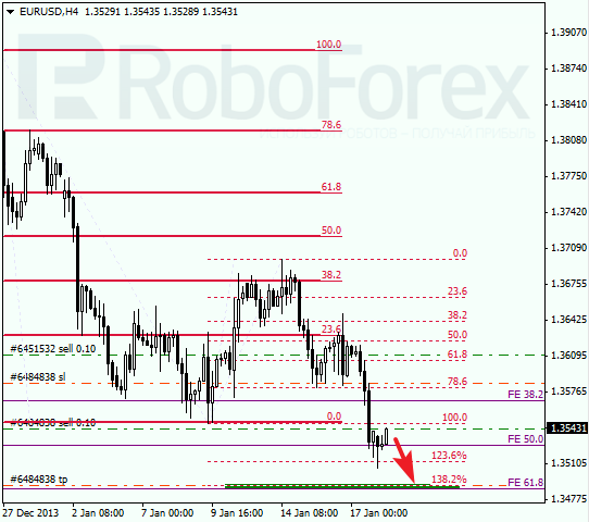 Анализ по Фибоначчи для EUR/USD Евро доллар на 20 января 2014