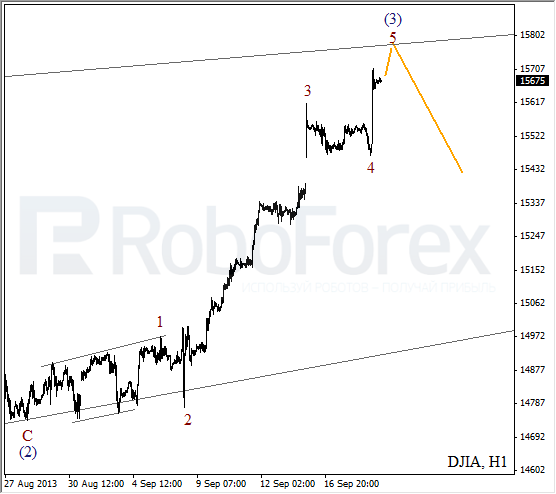 Волновой анализ индекса DJIA Доу-Джонса на 19 сентября 2013