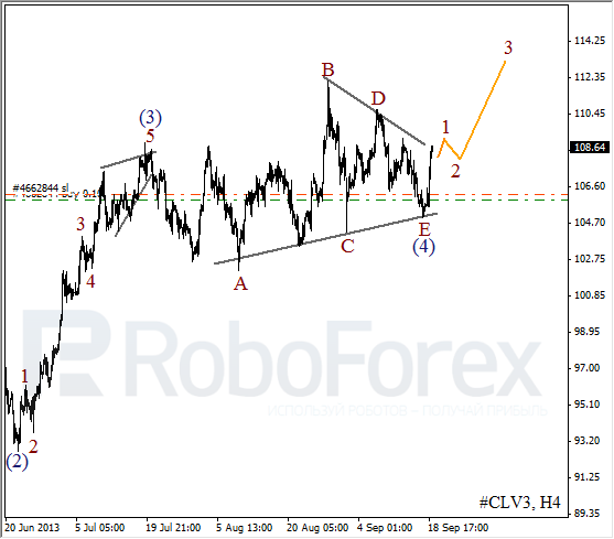 Волновой анализ фьючерса Crude Oil Нефть на 18 сентября 2013