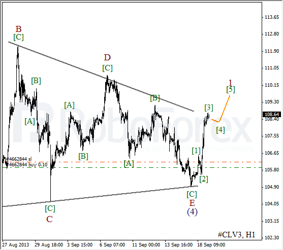 Волновой анализ фьючерса Crude Oil Нефть на 19 сентября 2013