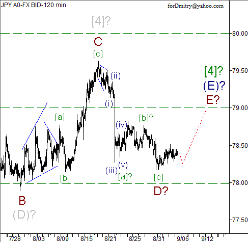 Волновой анализ пары USD/JPY на 06.09.2012