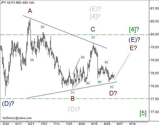 Волновой анализ пары USD/JPY на 06.09.2012