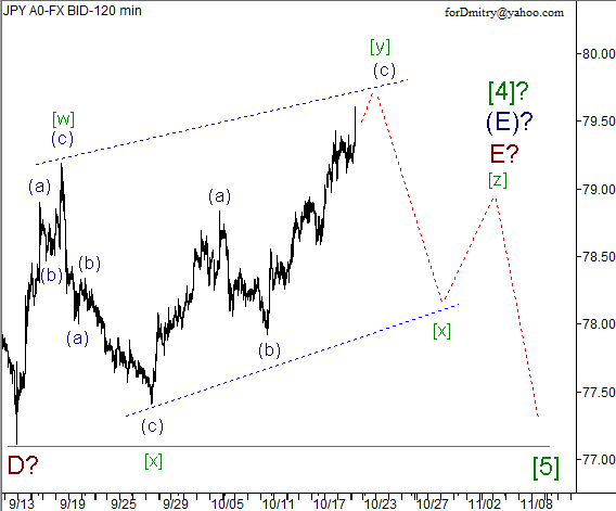 Волновой анализ пары USD/JPY на 22.10.2012