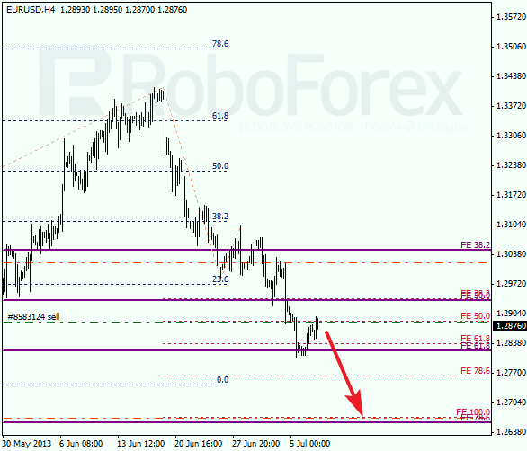 Анализ по Фибоначчи на 9 июля 2013 EUR USD Евро доллар