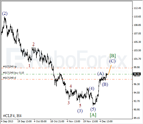 Волновой анализ фьючерса Crude Oil Нефть на 11 декабря 2013