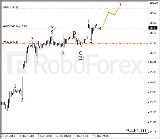 Волновой анализ фьючерса Crude Oil Нефть на 11 декабря 2013