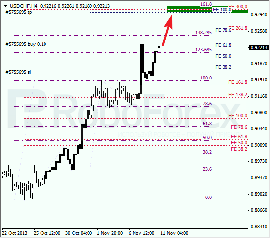 Анализ по Фибоначчи для USD/CHF на 11 ноября 2013