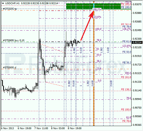 Анализ по Фибоначчи для USD/CHF на 11 ноября 2013