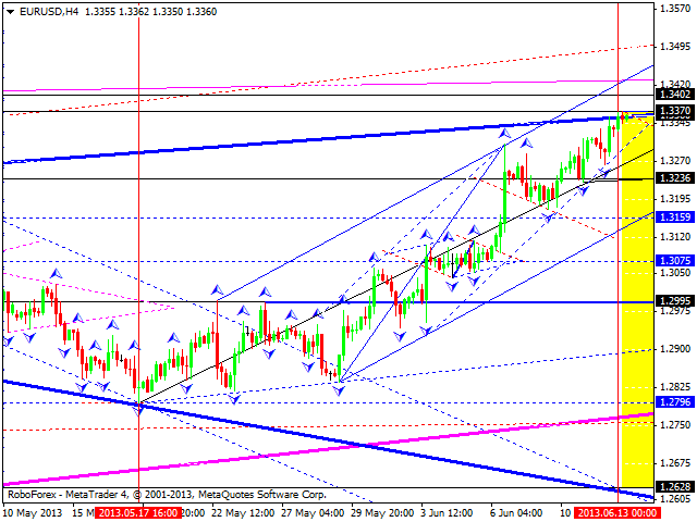 Технический анализ на 13.06.2013 EUR/USD, GBP/USD, USD/JPY, USD/CHF, AUD/USD, GOLD