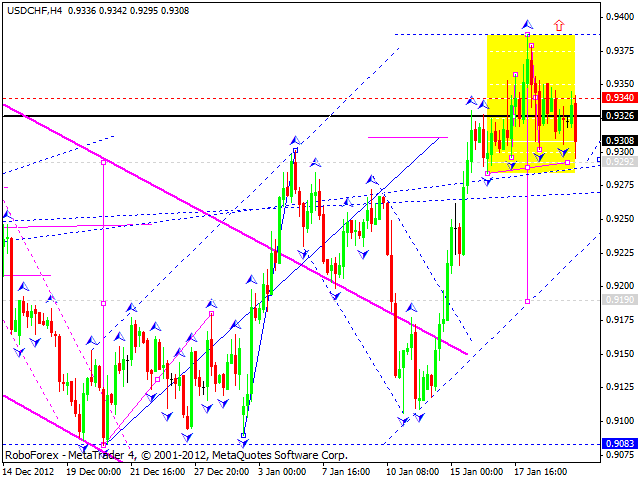 Технический анализ на 22.01.2013 EUR/USD, GBP/USD, USD/JPY, USD/CHF, AUD/USD, GOLD Технический анализ на 22.01.2013 EUR/USD, GBP/USD, USD/JPY, USD/CHF, AUD/USD, GOLD