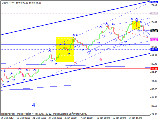 Технический анализ на 22.01.2013 EUR/USD, GBP/USD, USD/JPY, USD/CHF, AUD/USD, GOLD Технический анализ на 22.01.2013 EUR/USD, GBP/USD, USD/JPY, USD/CHF, AUD/USD, GOLD