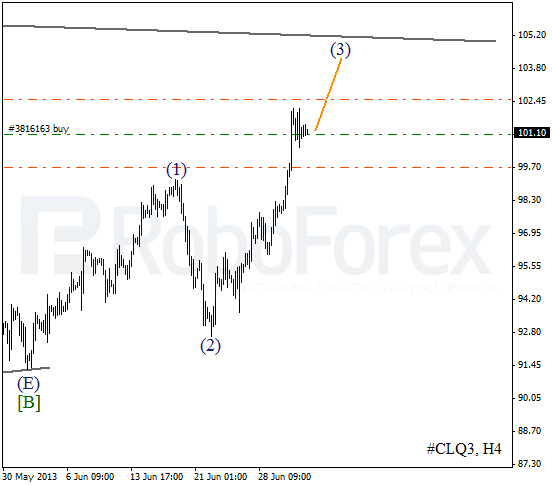 Волновой анализ фьючерса Crude Oil Нефть на 4 июля 2013