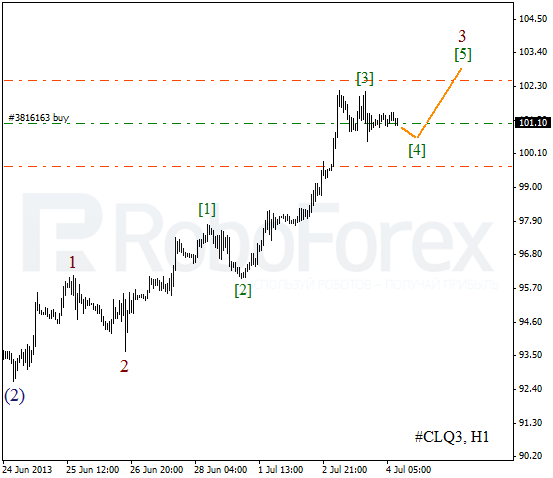 Волновой анализ фьючерса Crude Oil Нефть на 4 июля 2013