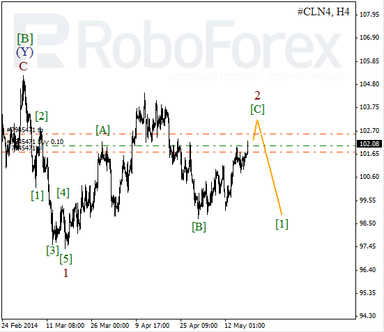 Волновой анализ фьючерса Crude Oil Нефть на 19 мая 2014