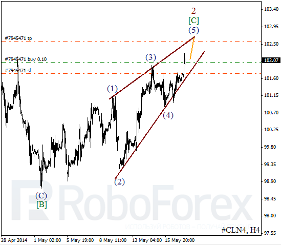 Волновой анализ фьючерса Crude Oil Нефть на 19 мая 2014