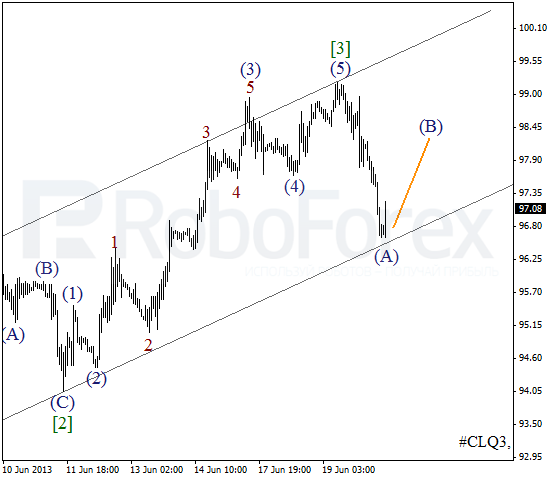 Волновой анализ фьючерса Crude Oil Нефть на 20 июня 2013