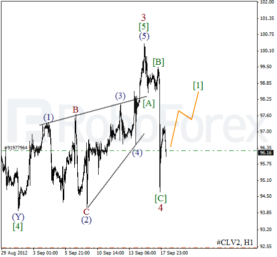 Волновой анализ фьючерса Crude Oil Нефть на 18 сентября 2012