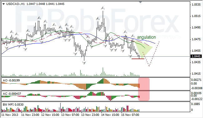 Анализ индикаторов Б. Вильямса для USD/CAD на 18.11.2013