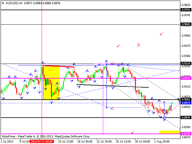 AUDUSD