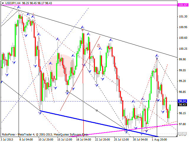 USDJPY