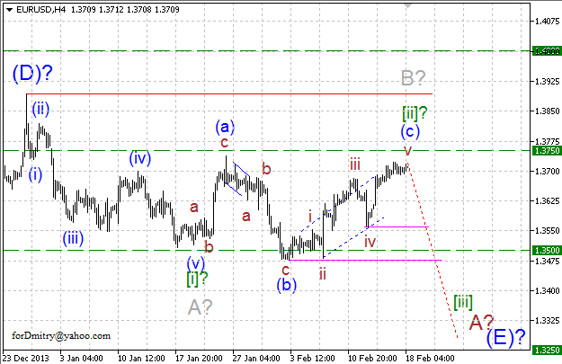 Волновой анализ EUR/USD, GBP/USD, USD/CHF и USD/JPY на 18.02.2014