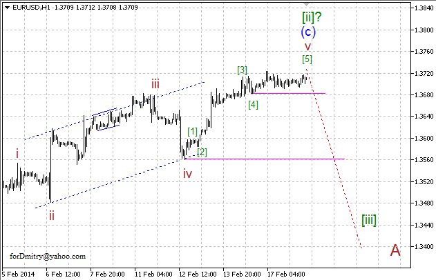 Волновой анализ EUR/USD, GBP/USD, USD/CHF и USD/JPY на 18.02.2014