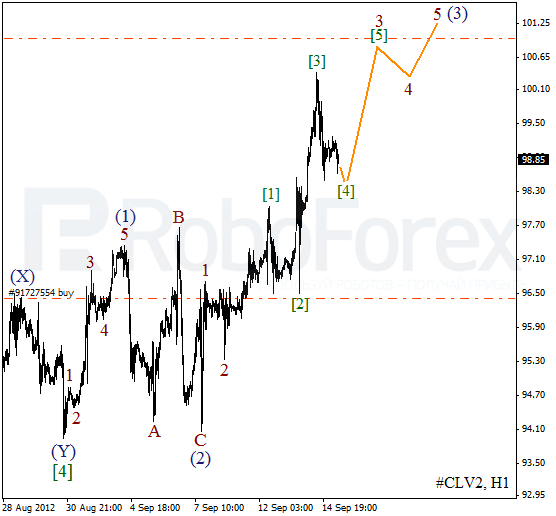 Волновой анализ фьючерса Crude Oil Нефть на 17 сентября 2012