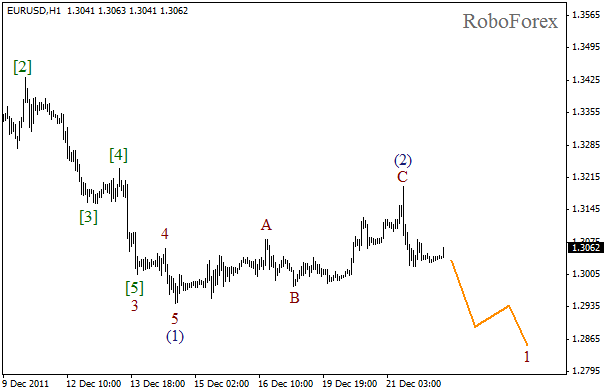 Волновой анализ пары EUR USD Евро Доллар на 22 декабря 2011