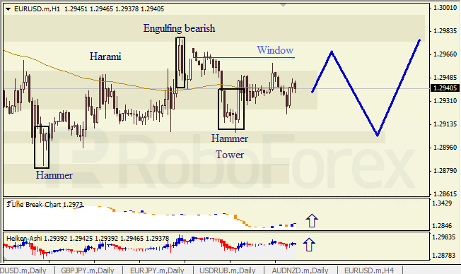 Анализ японских свечей для EUR/USD и USD/JPY на 16.09.2014