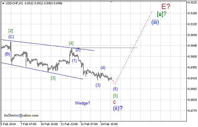 Волновой анализ EUR/USD, GBP/USD, USD/CHF и USD/JPY на 17.02.2014